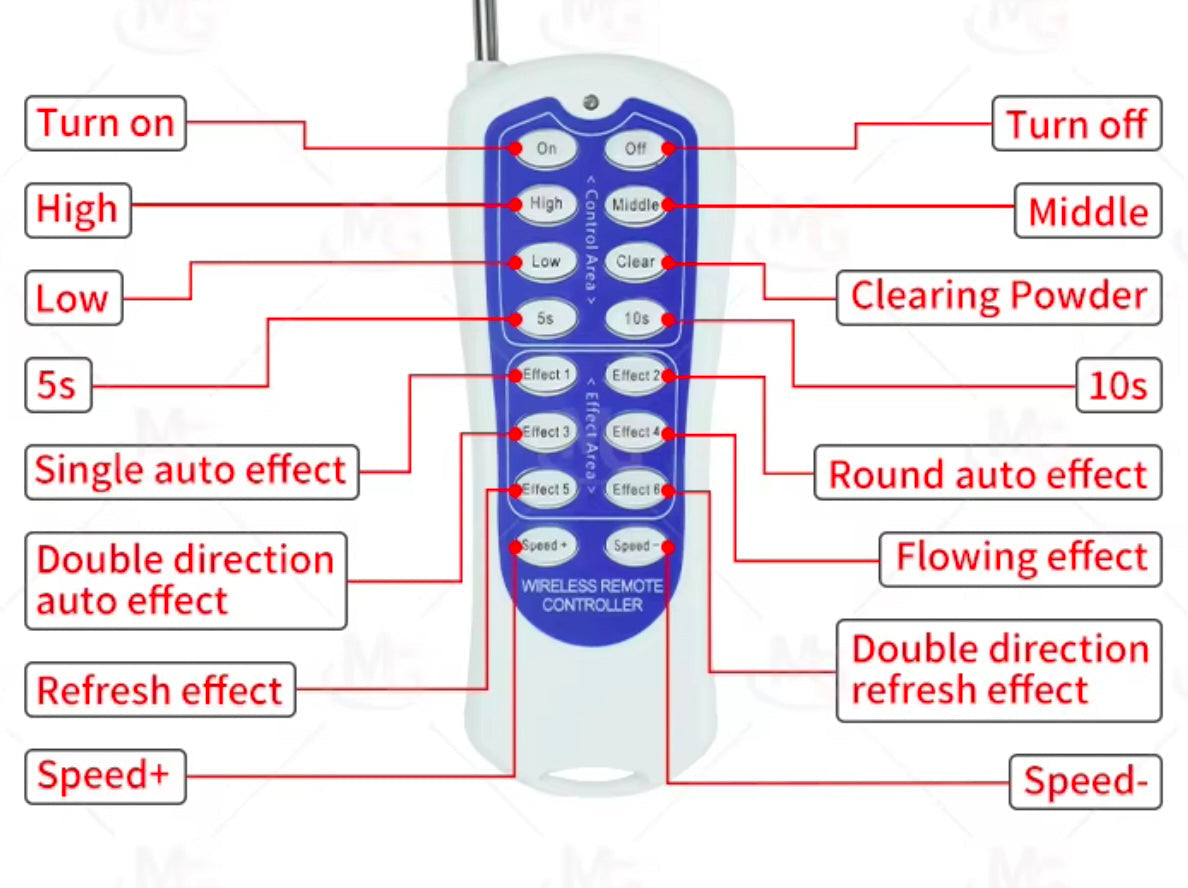 Double Rotating Cold Sparks Machine