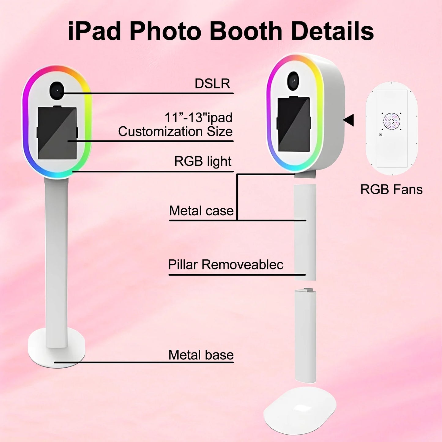 Diagram of an iPad photo booth with features labeled on a pink background