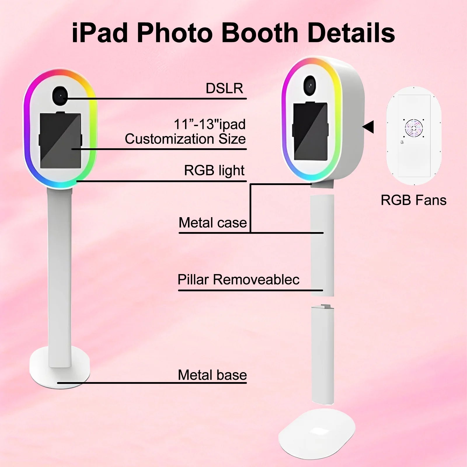 Diagram of an iPad photo booth with features labeled on a pink background