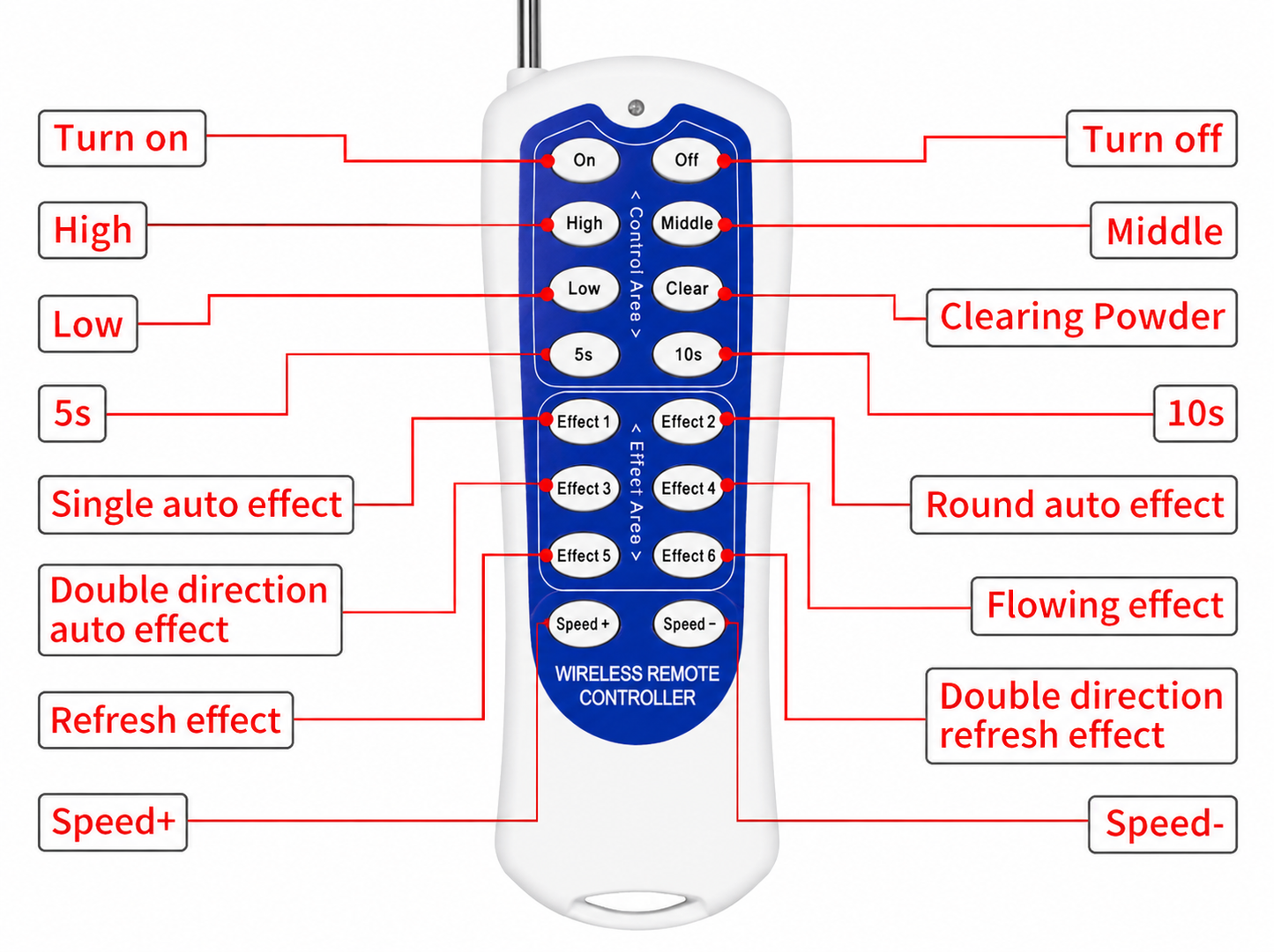 Double Rotating Cold Sparks Machine