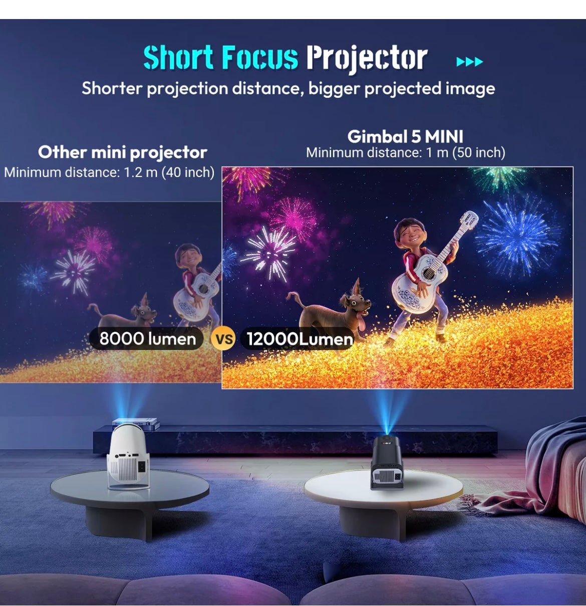 4K 1080P WiFi Projector With Built In Apps 5G