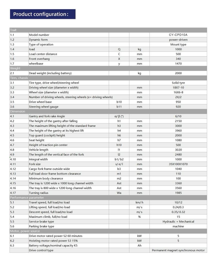 Product configuration table for a CPD15A power-driven machine